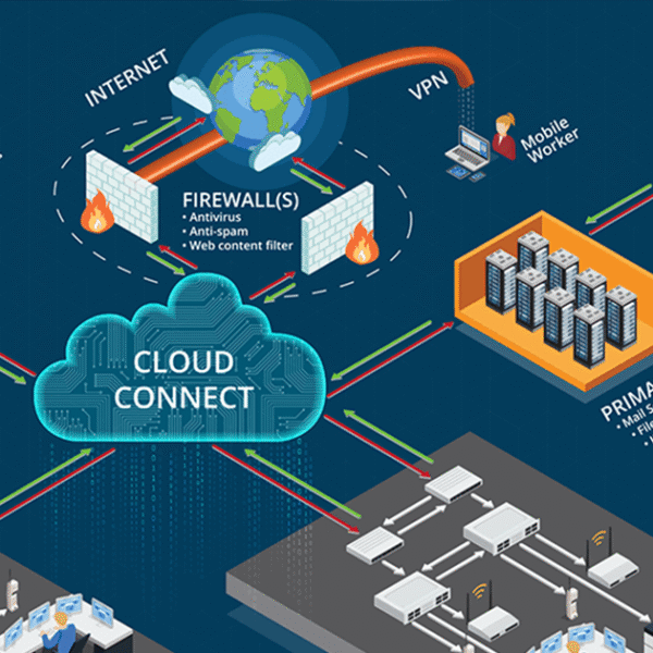 IT Infrastructure & Cloud Services